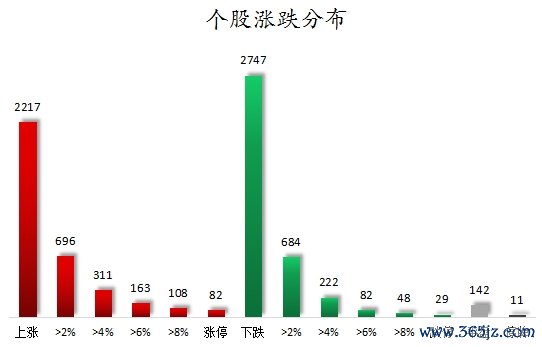 个股涨跌溜达.png