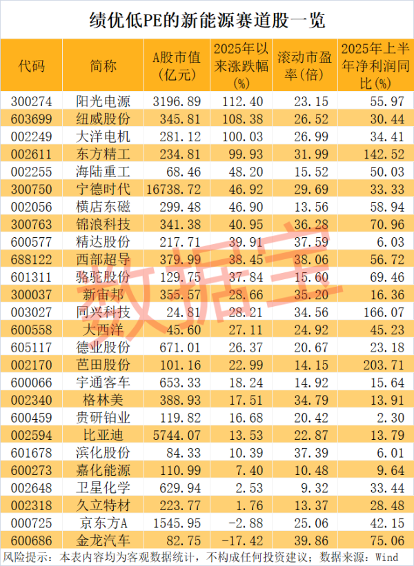 体育游戏app平台在朝党举止和配合党获取了50.2%的无数票-开云官网kaiyun皇马赞助商 (中国)官方网站 登录入口